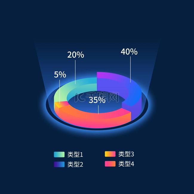 科技数据PPT饼图炫光渐变立体