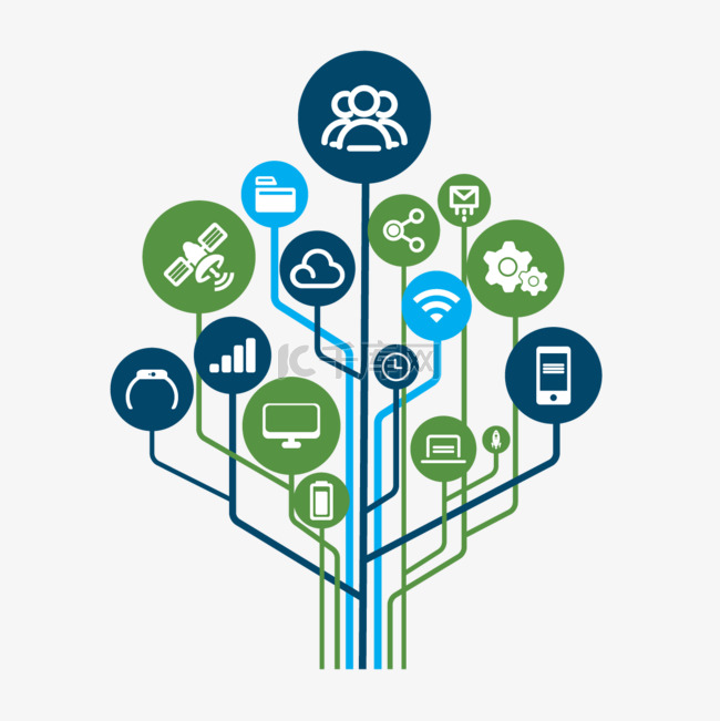 信息技术云计算树形图