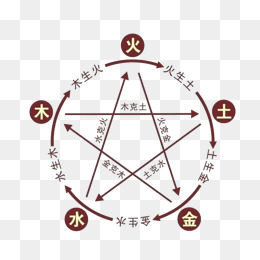 金木水火土是什么原理_金木水火土