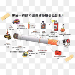 禁烟日素材香烟成分图素材图片免费下载_节日