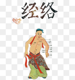 中医名片复古经络图片