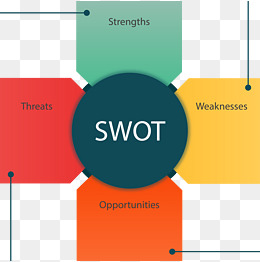 swot分析图背景图片-千图网