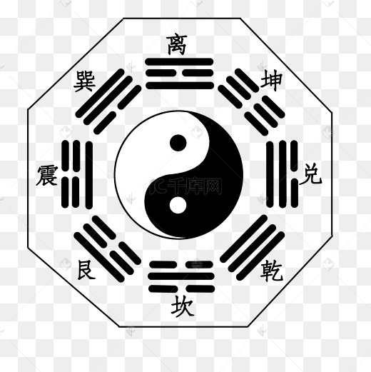 周易八卦