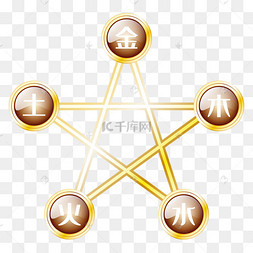 作者侯三丰五行缺脸