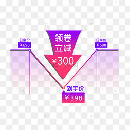 电商降价价格趋势图降价