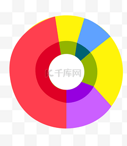 卡通彩色环数据分析图