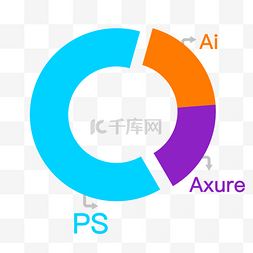 展示在简历上的技能饼状图