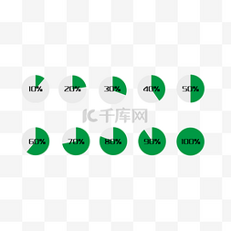 等待png图片_矢量简约扁平绿色圆形缓冲图标