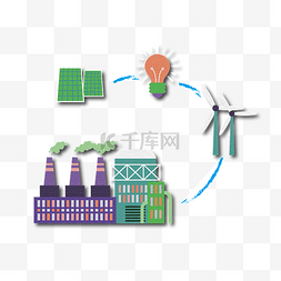 绿色能源工厂图片_环境保护绿色能源