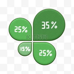 对比图片_绿色百分比