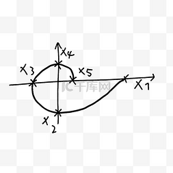 手绘初中数学公式