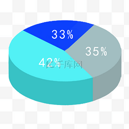 年终大促图片_彩色立体占比饼图