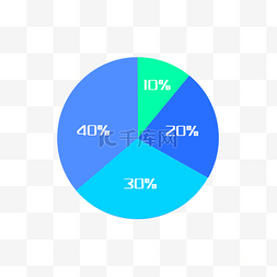 彩色饼状图