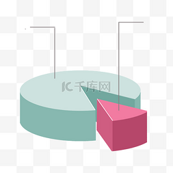 数据图表图表图片_立体饼图分析图表