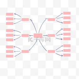 清新粉色方块思维分析树状图