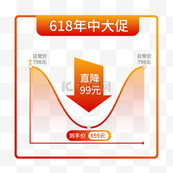 直降趋势图片_价格趋势图降价