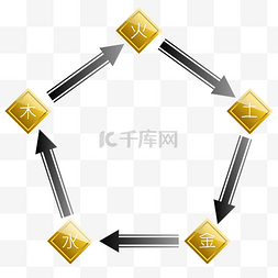 金木水火土五行图片_五行金木水火土