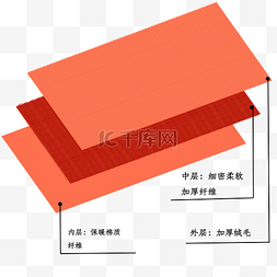 面料柔软图片_保暖绒毛材质