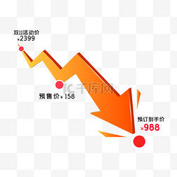 周末狂欢图片_淘宝降价标签