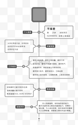 个人简历模板图片_简约灰色个人简历模版