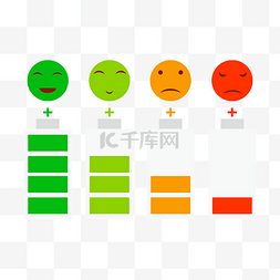 富裕客户图片_客户满意度评分