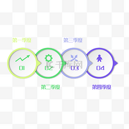 圆形季度流程图