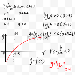 数学数学公式图片_数学符号底纹