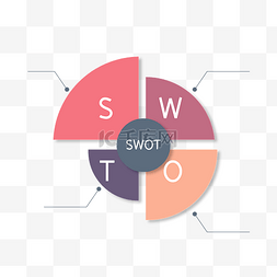 ppt扁平风SWOT