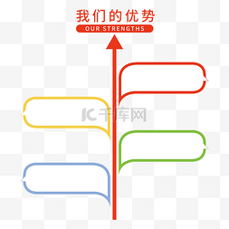 分类图片_糖果色ppt优势树状图