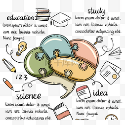 手绘风格大脑发散教育信息图
