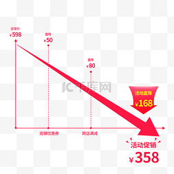 电商价格趋势图降价