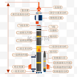 火箭分解矢量图