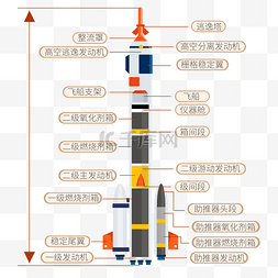 星空图片_火箭分解矢量图