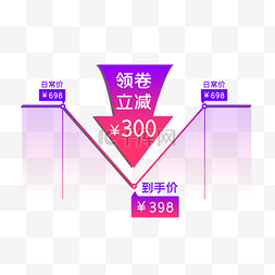 电商图片_电商降价价格趋势图降价