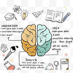 手绘风格大脑发散教育信息图
