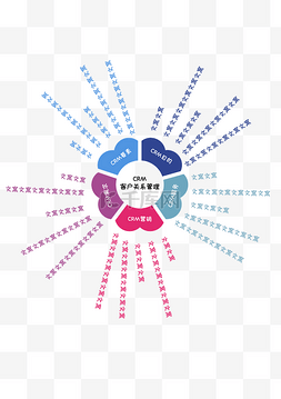 思维分析图片_思维导图