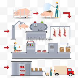 生产流程矢量图片_猪肉生产流程矢量图