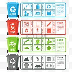 垃圾分类四个桶图片_垃圾分类标识矢量图