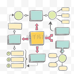 流程图片_思维导图
