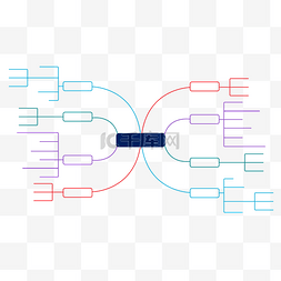 拓展性矩形思维导图