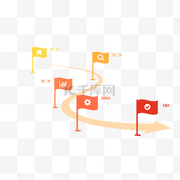 购买流程免扣素材图片_旗子装饰流程