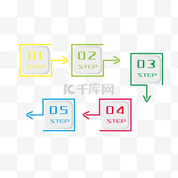 箭头数字流程