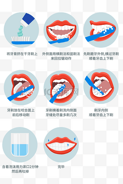 口腔口腔图片_医疗口腔牙科刷牙方法流程