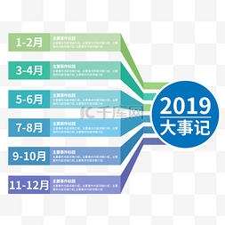 有偿使用制度图片_企业历程使用时间轴