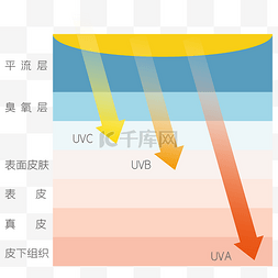 防晒乳广告图片_紫外线防晒