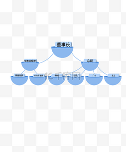 组织架构