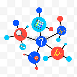 思维导图流程组织