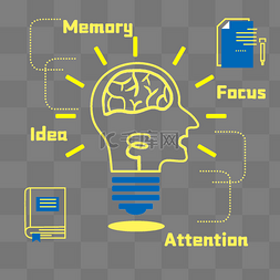 思维图片_思维导图大脑信息数据