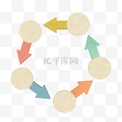 3d循环箭头图片_c4d循环箭头