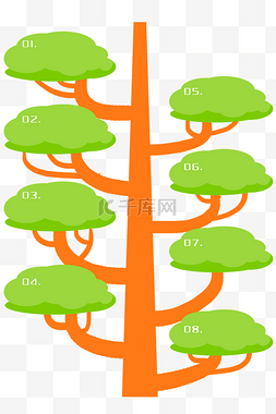 橙色树枝图表 